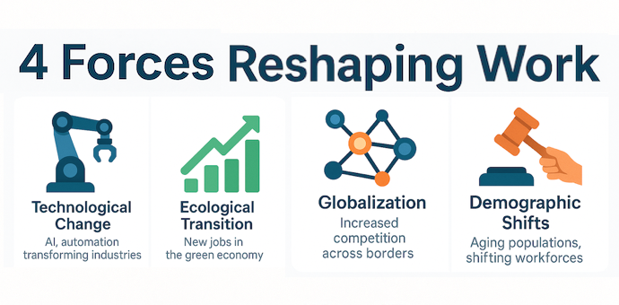The Future of Jobs: Looking Ahead to 2030